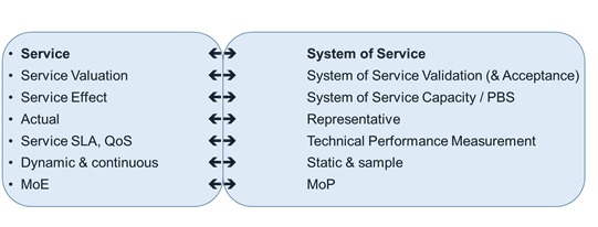 Chapter9-ServicevsSystem.PNG